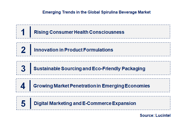 Emerging Trends in the Spirulina Beverage Market Emerging Trends in the Spirulina Beverage Market